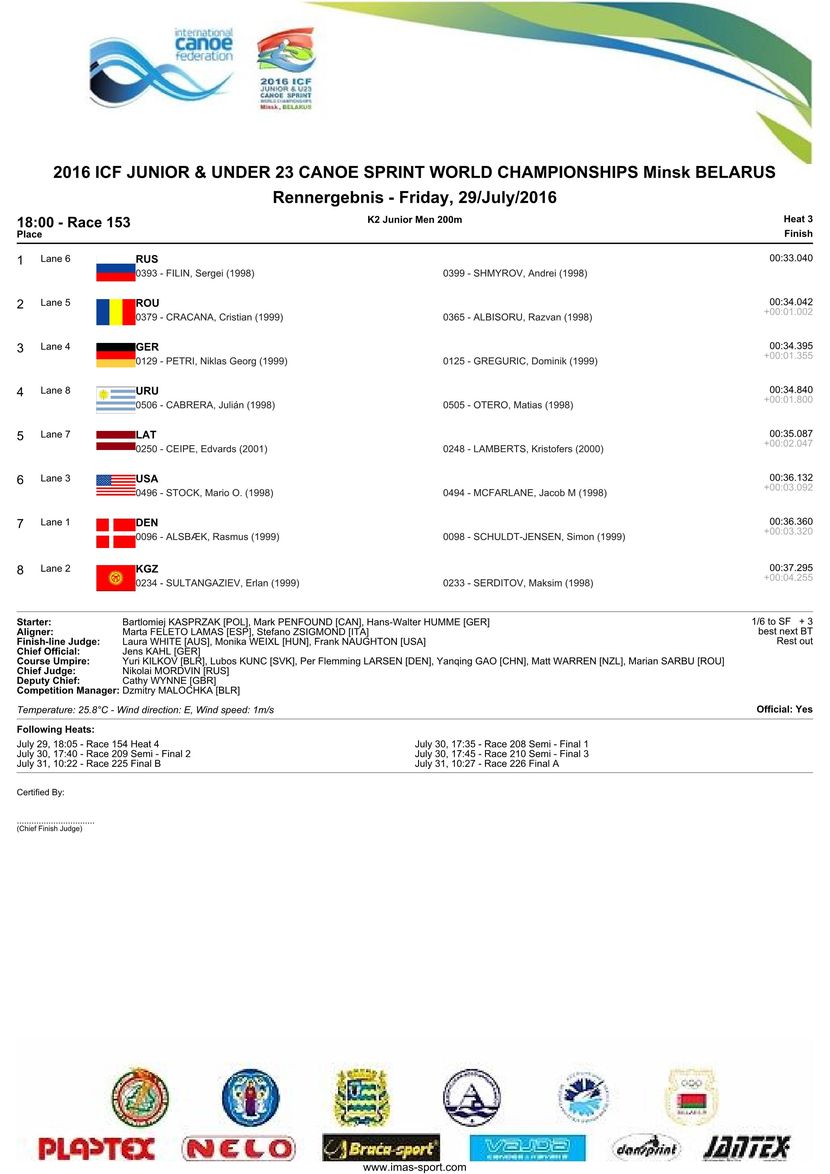 results